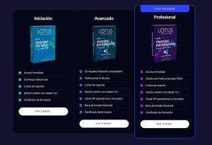 Cursos-de-trading-lotus-trading-academy